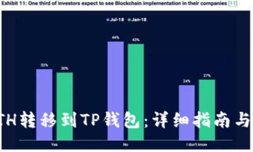 优质
如何将ETH转移到TP钱包：详细指南与实用技巧
