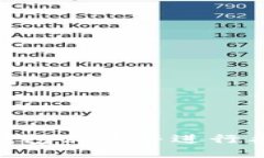 如何查看IM钱包余额并进行截图：详细指南