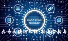 深入分析火币区块链公链：技术架构与市场影响