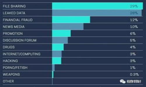 

区块链与炒币的真相：深入解析技术与投资的关系