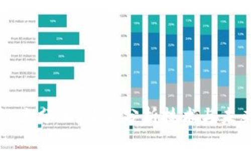 区块链大分化：最新分析技术与未来趋势