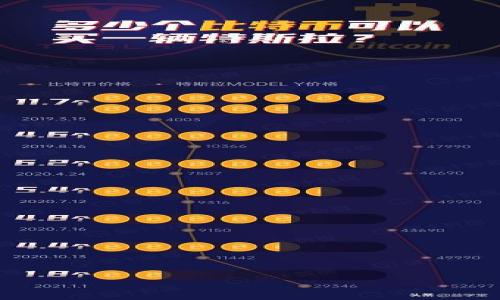 

如何找回在TP钱包中购买的币的合约地址？