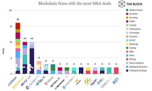 思考一个且的  
 如何将EOS从交易所转入TP钱包：完整教程