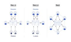思考一个且的优质2024年最佳区块链投资币种推荐