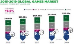 优质 如何通过TP钱包赚取矿工费？