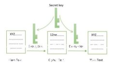 以下是根据“派币区块链注册流程图最新”主题