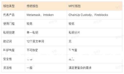 如何使用TP钱包区块浏览器查询区块链信息？