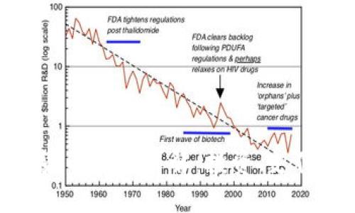 区块链中的数字货币用途详解：投资、支付、智能合约与更多