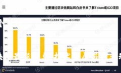 思考一个且的 优质FAX区块链最新消息：技术发展