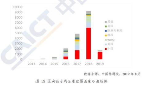 区块链诈骗最新消息：如何防范与应对2024年最常见的骗局
