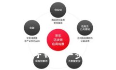 思考且的:TP钱包如何创建子钱包：一步步教你轻