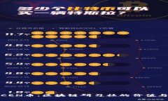 探秘CEN币：区块链研习社的价值与未来