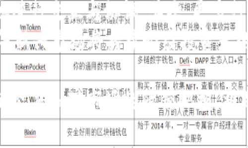 jiaoti翟山鹰最新区块链动态与投资前景解析/jiaoti

区块链, 翟山鹰, 投资, 数字货币/guanjianci

引言
近年来，区块链技术已经成为各行业数字化转型的重要组成部分。这一技术不仅仅是加密货币的基础，更是去中心化应用的关键所在。翟山鹰作为区块链领域的知名专家，其见解和分析受到广泛关注。在本篇文章中，我们将深入探讨翟山鹰关于最新区块链动态的看法及其对投资前景的分析。

翟山鹰的背景及影响力
翟山鹰是一位在区块链和金融领域具有广泛影响力的专家和投资人。他的演讲和文章经常被业界人士引用，尤其是在数字货币和去中心化金融（DeFi）领域。他通过深入的市场分析和前瞻性的预测，帮助投资者把握行业动态，作出更为明智的投资决策。

最新区块链动态分析
当前，区块链技术正经历快速的发展，各种新的项目和应用层出不穷。翟山鹰对于这些动态保持高度关注，尤其是在市场监管、技术创新和投资机会等方面。他提到，随着全球金融科技的发展，各国政府对于区块链的态度开始变得更加开放，这为相关企业的发展提供了良好的政策环境。

投资区块链的前景
翟山鹰认为，投资区块链技术和相关项目具有巨大的潜力。他指出，虽然市场波动较大，但从长远来看，区块链将彻底改变金融、供应链、医疗等众多行业。他强调，投资者在选择项目时应关注团队的背景、技术的可行性和市场需求等关键因素，以降低风险并提高收益可能性。

翟山鹰的投资建议与策略
在翟山鹰的指导下，投资者应当树立长远的投资理念，注重项目的实际应用场景。他建议投资者进行多元化投资，以分散风险。此外，跟随行业动态，定期评估投资组合的表现也是必不可少的策略。他提到，一些具有去中心化特征的项目，未来可能会迎来爆发式增长，是值得重点关注的投资方向。

总结与展望
综上所述，翟山鹰在区块链领域的观点和分析对于投资者具有重要的参考价值。随着技术的不断升级与应用场景的逐步成熟，区块链将会迎来更广阔的发展空间。在此背景下，投资者应保持敏锐的市场洞察力，抓住机遇，实现资产的增值。

相关问题探讨
ul
  li1. 区块链技术的基本原理是什么？/li
  li2. 如何评估区块链项目的投资风险？/li
  li3. 区块链技术在金融行业的应用前景如何？/li
  li4. 翟山鹰对数字货币市场的看法是什么？/li
  li5. 如何选择适合投资的区块链项目？/li
  li6. 区块链未来发展的趋势有哪些？/li
/ul

1. 区块链技术的基本原理是什么？
区块链是一种分布式账本技术，具有去中心化、不可篡改和透明性的特点。其本质是一系列区块通过加密方式相连，形成一个链式结构。每个区块包含一组交易数据以及前一个区块的哈希值，从而确保数据的安全性与完整性。由于区块链以分布式网络的形式运作，参与者可以在没有中介的情况下进行价值交换。
这一技术可以广泛应用于金融、物流、医疗和社交等多个领域。比如，在金融领域，区块链可以实现实时结算，降低交易成本；在物流领域，它可以用于追踪商品的流转，提高透明度和信任度。

2. 如何评估区块链项目的投资风险？
评估区块链项目的投资风险需要关注多个方面。首先，项目团队的背景和经验至关重要，专业能力强的团队往往能更好地应对市场变化。其次，要分析项目的技术复杂度及其实现的可行性，技术上可行的项目一般具备更高的成功率。
此外，项目的市场需求与竞争态势也是需要考量的关键因素。如果该项目能满足市场需求，并在竞争中处于优势地位，其成功的概率相对较高。最后，关注项目的监管动态和政策变化也是非常必要的，合规性会直接影响项目的长远发展。

3. 区块链技术在金融行业的应用前景如何？
区块链在金融行业的应用前景广阔。首先，它可以实现跨境支付的即时性与低成本，消除中介机构带来的时间与费用，也为小型企业提供更多资金选择。其次，去中心化金融（DeFi）的兴起，为传统金融带来了变革，用户可以通过区块链直接进行借贷、交易等金融服务。
此外，区块链技术还能够提升金融交易的透明度和安全性防止诈骗与欺诈行为。许多传统金融机构也在积极探索区块链技术，包括美联储对数字美元的研究等。因此，区块链在金融行业的未来非常值得期待。

4. 翟山鹰对数字货币市场的看法是什么？
翟山鹰对数字货币市场持乐观态度，但也指出市场波动及风险。他认为，随着技术的发展和用户接受度的提升，数字货币的应用场景持续扩展，未来将有更多国家加入数字货币的探索行列。他提到，虽然现阶段市场存在泡沫，但随着制度和规范的建立，市场会趋于成熟，数字货币将成为全球金融体系的一部分。
同时，翟山鹰也警示投资者要注意防范风险，建议进行多样化投资，以降低单一投资带来的风险。他强调，投资者应持续关注市场动态，以调整投资策略应对市场变化。

5. 如何选择适合投资的区块链项目？
选择适合投资的区块链项目要从多个维度进行考量。首先，项目的白皮书是一个重要参考，能判断项目的技术逻辑、商业模式及团队背景。其次，了解项目在行业中的位置与潜在竞争对手同样重要，竞争力强的项目将更有可能成功。
再者，投资者要关注项目的社区生态与用户基础，一个活跃的社区往往能为项目提供持续的支持。此外，可以进行小范围的实地考察，了解项目是否在按预定计划推进，从而做出更加明智的投资决策。

6. 区块链未来发展的趋势有哪些？
区块链技术未来的发展趋势将集中在几个关键领域。首先，技术的跨链互通性将会得到进一步加强，以便不同的区块链系统可以高效、便捷地进行交互与协调。其次，更多行业将开始接受和应用区块链技术，从而推动行业的数字化转型。
另外，随着监管政策的逐渐完善，区块链和数字货币的合法性将得到更广泛的认可，为行业带来长足发展。此外，去中心化金融（DeFi）和NFT等新兴市场将持续吸引投资者的目光，为区块链的发展开辟新的可能。

通过以上分析，可以看出翟山鹰在区块链领域的深入观点与洞察，为投资者提供了良好的决策参考。在快速发展的区块链市场中，保持学习的态度和对市场的敏锐把握，将是每位投资者成功的关键。