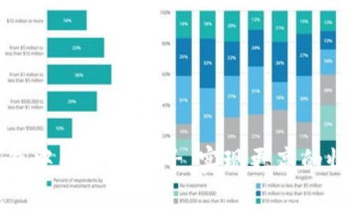 如何在TP钱包中创建加池子，实现更高的收益和流动性