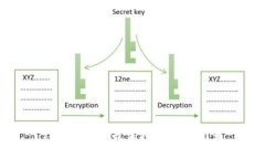 TP钱包中的最佳挖矿DApp推荐