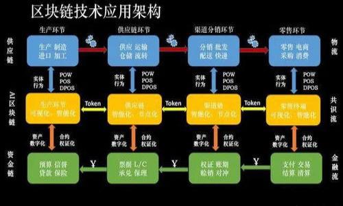 

 tp钱包转币安用什么通道？最全指南与实用技巧