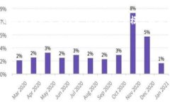 biao ti2025年区块链技术发展及最新动态分析/biao