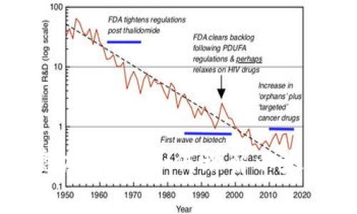 以太币区块链高度解析：如何理解以太坊的区块链发展