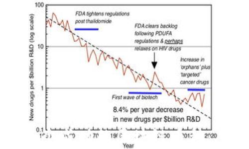 
如何自己创建一个成功的区块链币种：从零开始的指南