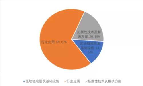 2023年中国区块链最新引资消息与行业趋势分析