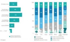 TP钱包换手机后如何安全迁移？详细指南