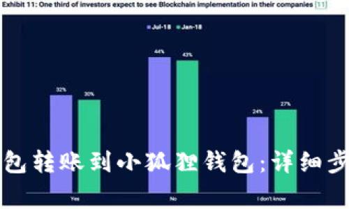 如何使用TP钱包转账到小狐狸钱包：详细步骤与注意事项