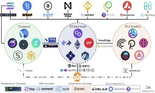 优质
如何在TP钱包中安全快捷地转账USDT